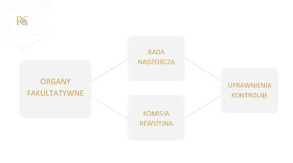 Krótki przewodnik po spółce z ograniczoną odpowiedzialnością