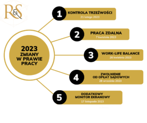 Summary of Changes in Labor Law in 2023 Nexlo